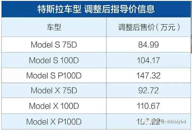 特斯拉在中国市场全线涨价:model x最高涨幅超25万