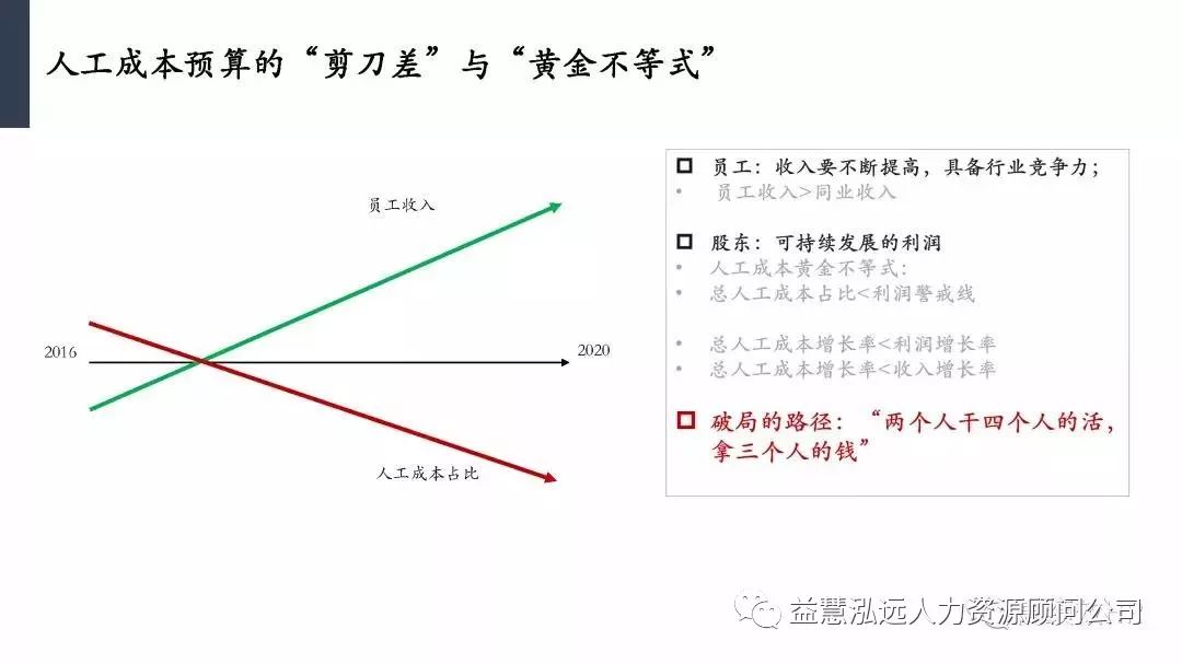 招聘要想做出彩光会加班可没啥用这些你也要懂