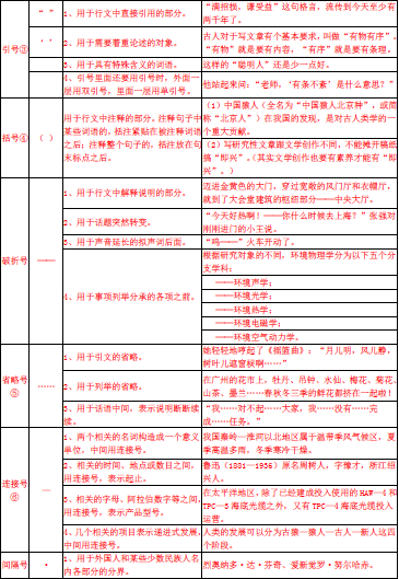 括號, 省略號, 書名號, 引號, 連接號, 間隔號, 著重號, 專名號等