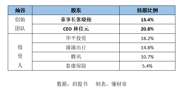 起底灿谷ipo:不再蛰伏的舵手张晓俊