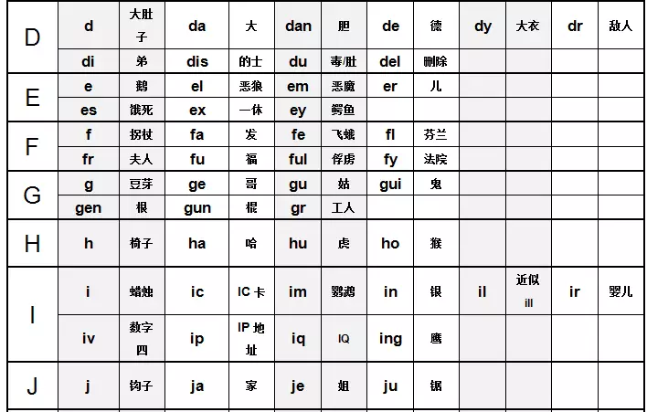 尚忆教育字母编码表