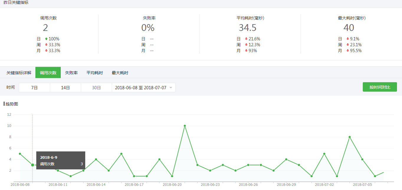 微信公众号后台数据分析的重要性必看