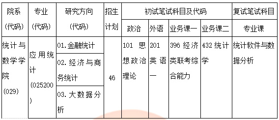 应用统计专硕