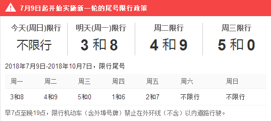 明天新一轮机动车尾号限行轮换开始啦!
