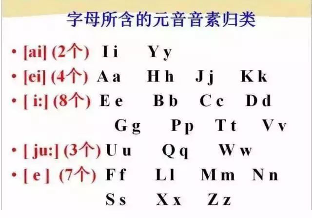 英語48個音標發音(附詳細圖解 視頻),資料寶貴,請珍藏!