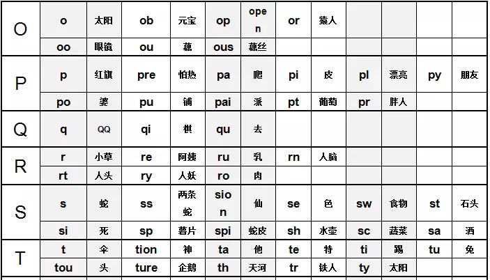 尚忆教育字母编码表,给大家提供了这些字母组合的编码,欢迎参考!