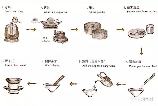 "点茶"并非宋人初创,在唐代就已经出现,但那时点茶