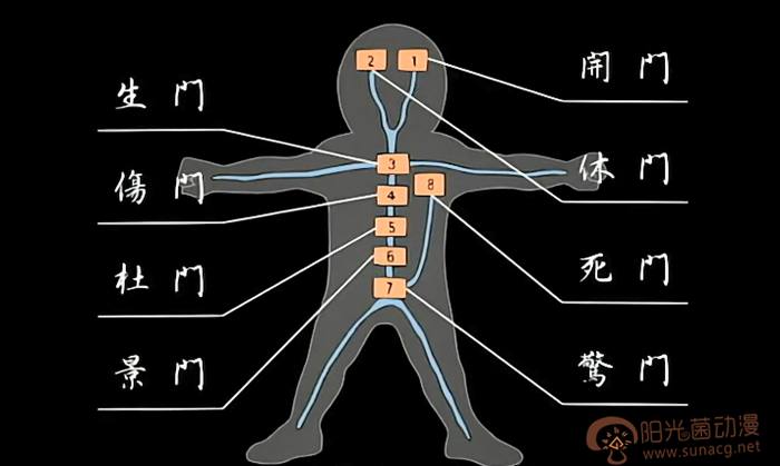 火影忍者 里 八门遁甲 的六大代表招式你都知道吗