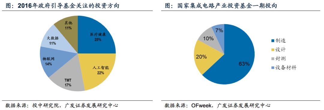 財政扶持日臻完善產業規劃:頂層設計是政府推進自主可控產業政策的