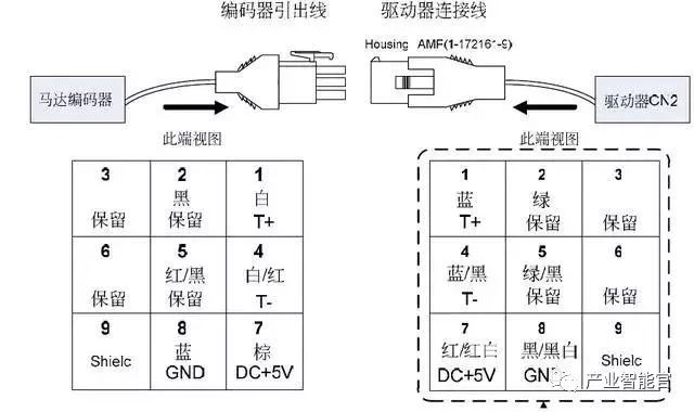 【干货】这是我看过最全的工业机器人介绍