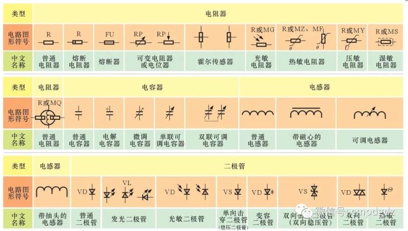 電工電路中常用電子元器件的電路圖形符號一些文字符號直接用於標識