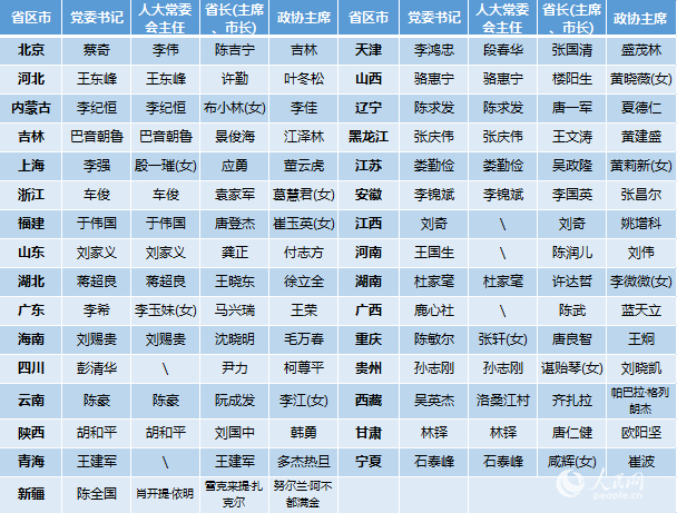 中国五大班子的体系图图片