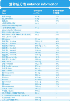 佳贝艾特睛滢儿童羊奶粉营养成分表