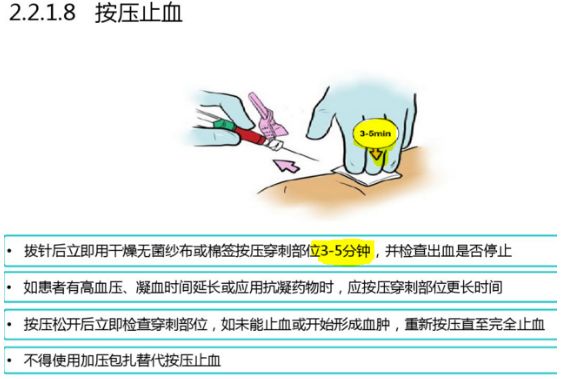 动脉血气后按压止血究竟要几分钟丨临床实践