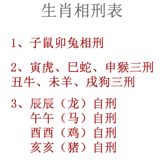 最全12生肖三合六合相冲相害详细讲解下