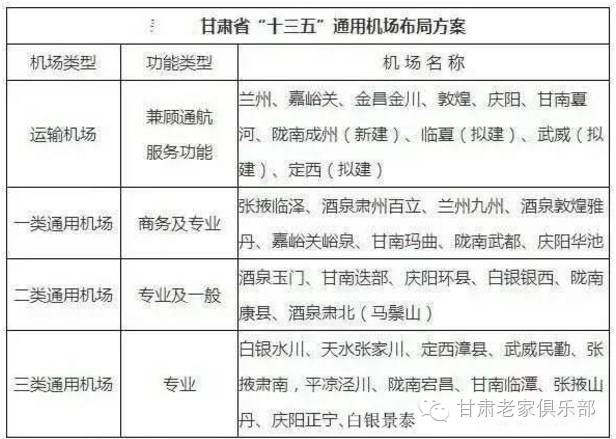 大局已定!甘肃即将新建25个机场,机场选址