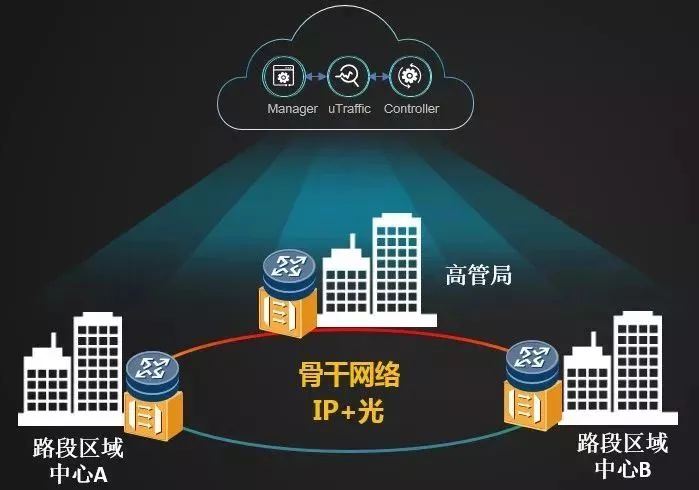 融合通信网络,为智慧高速公路迈向数字化"筑桥铺路"