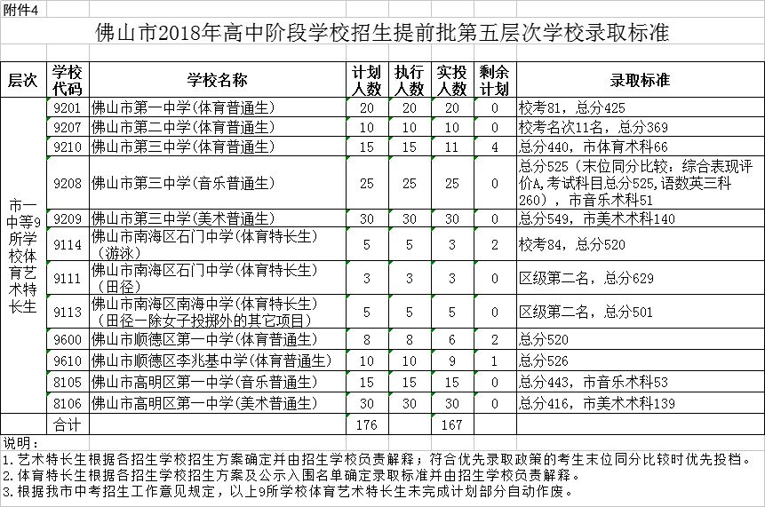 桂城中学招生图片