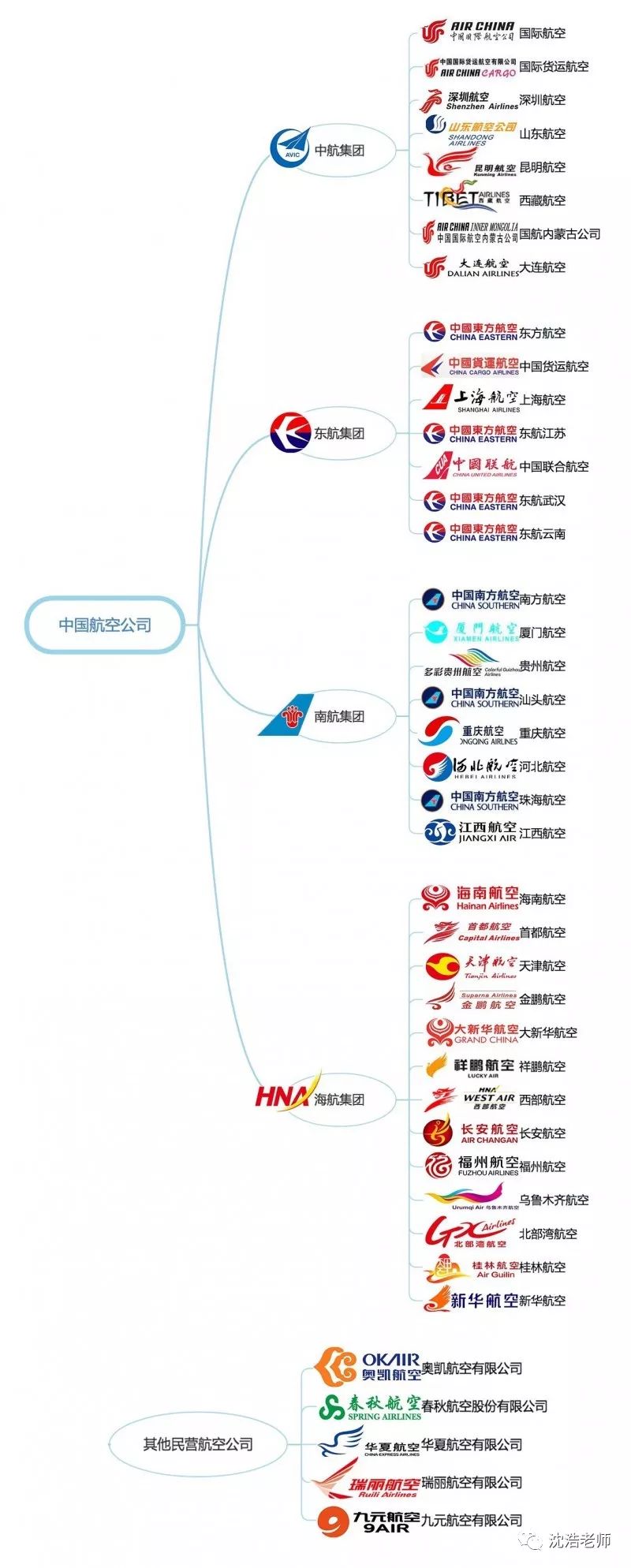 中国航空公司一览图图片