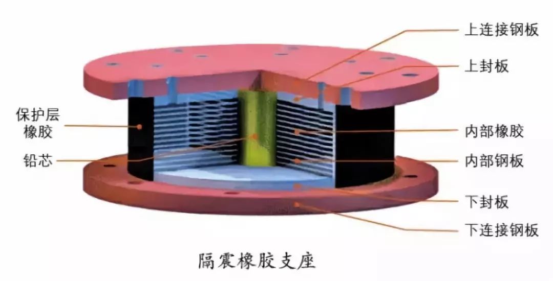 减震技术丨据说这是能隔离80地震能量的隔震神器