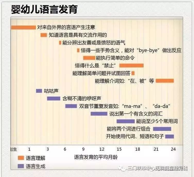 孩子各阶段语言发育特点