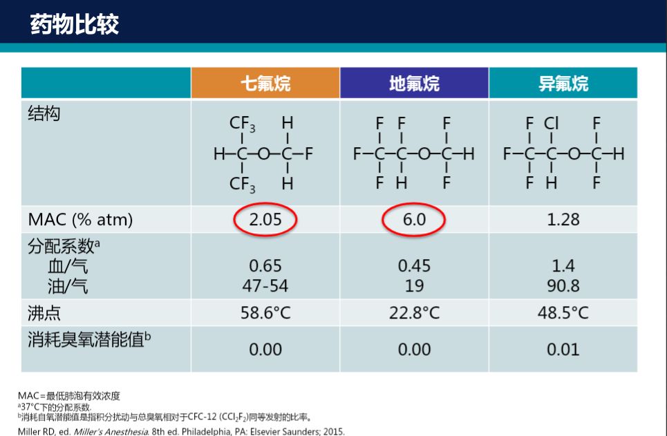 安氟烷图片