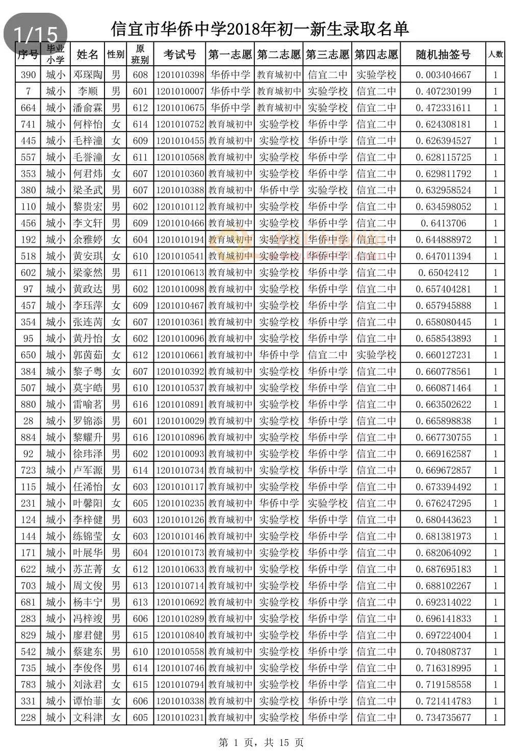 教育城初中,信宜二中,华侨中学,实验学校2018年初一新生抽签录取名单