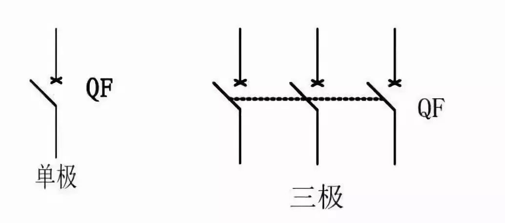 斷路器圖形符號我們常用的一般有:空氣開關,漏電保護器,熔斷器,過欠壓