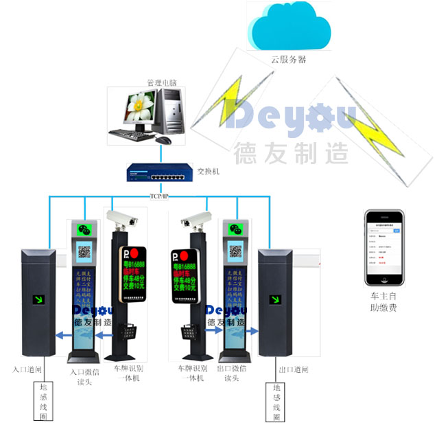 深圳车牌识别停车场收费系统手机微信支付宝无牌车无人值守厂家