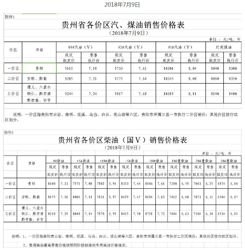 貴州7月9日24時調價後最新汽油柴油詳細價格表國五0號車用柴油7.