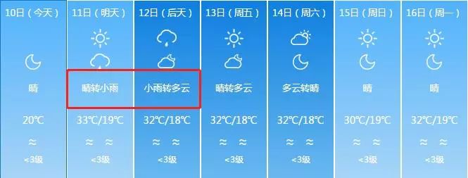 明后天有雨,未来几天最高温33℃阿克苏阿克苏八县一市天气预报11日