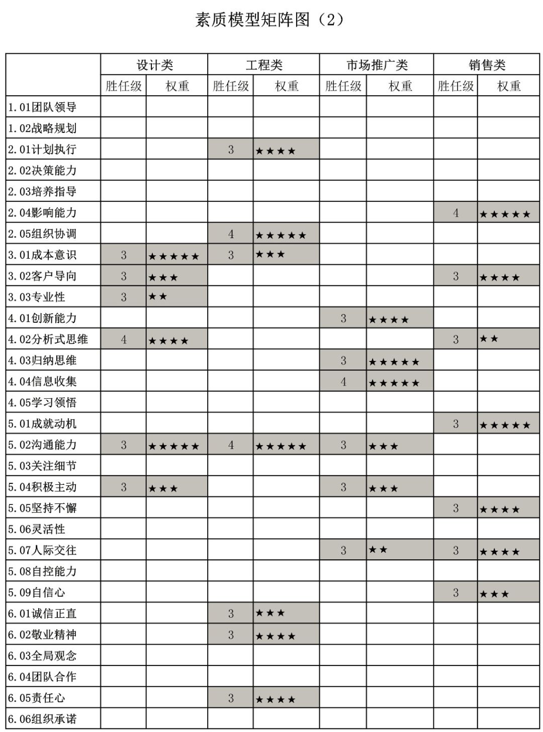 检验员能力矩阵图图片