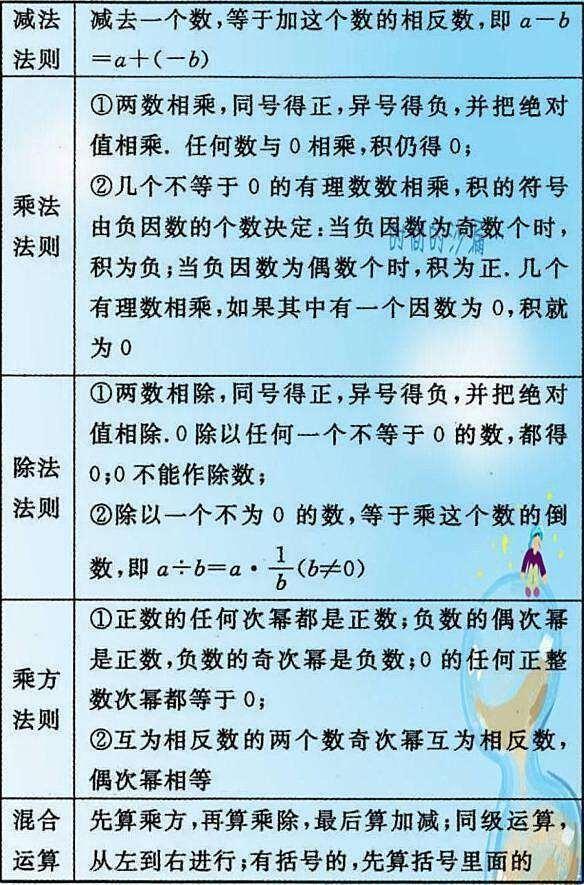 公式背会数学不难 中学数学提前学