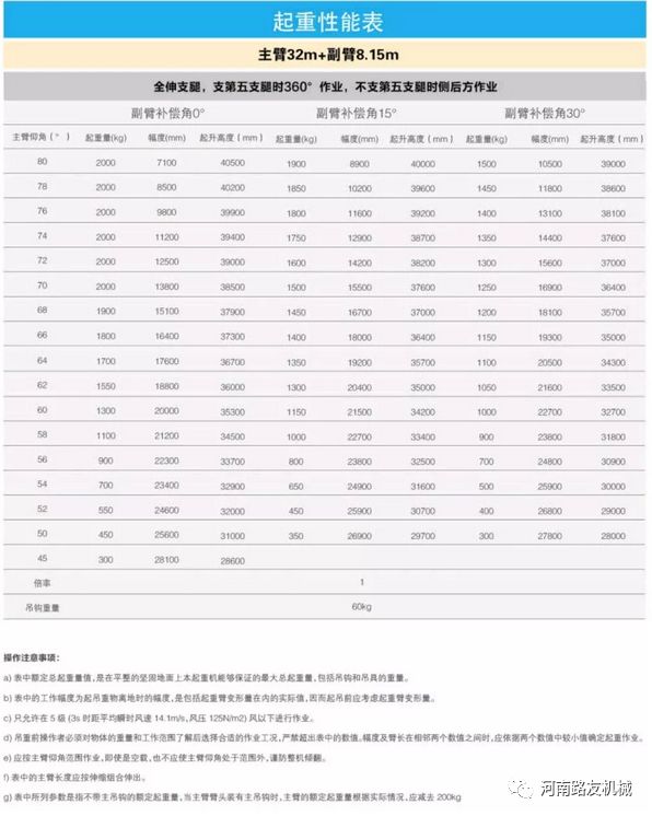 徐工xct55l5起重表图片