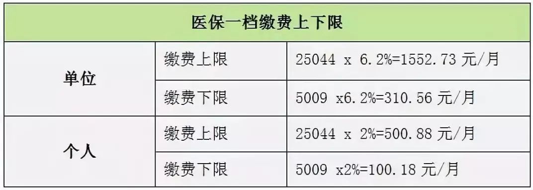 私人診所商業保險 買商業保險划算嗎