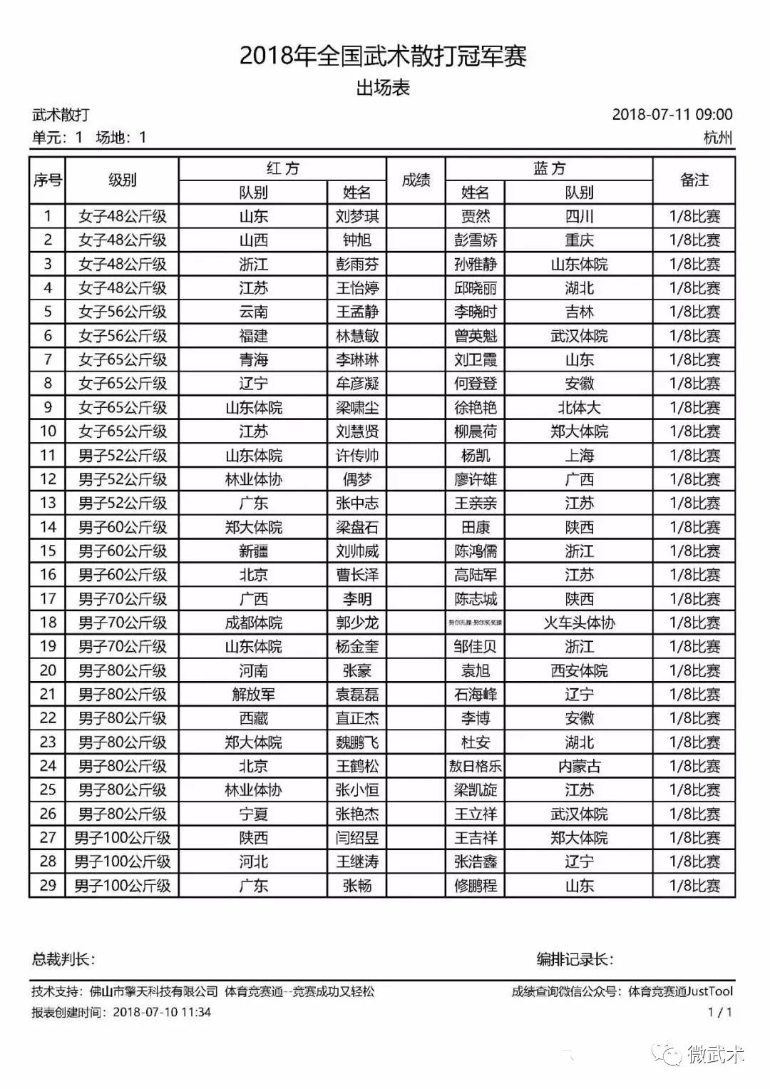 2018年全国武术散打冠军赛第一,二单元出场表!