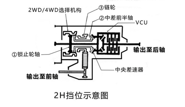 帕杰罗四驱真空管路图图片