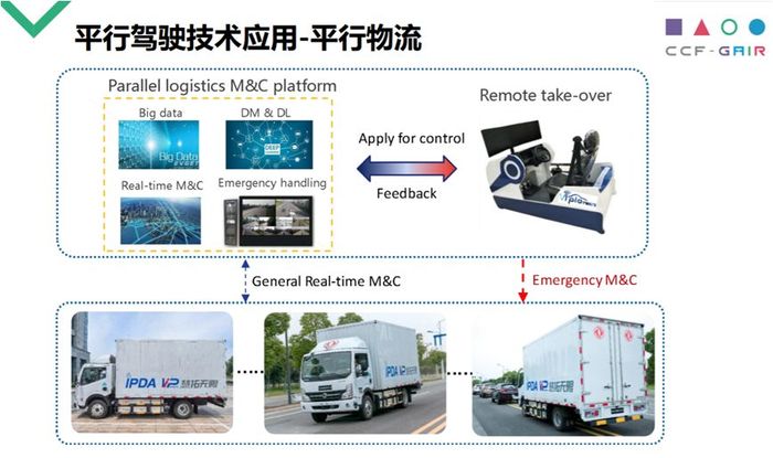 王飛躍:平行駕駛 交通 從智能出行到智慧城市