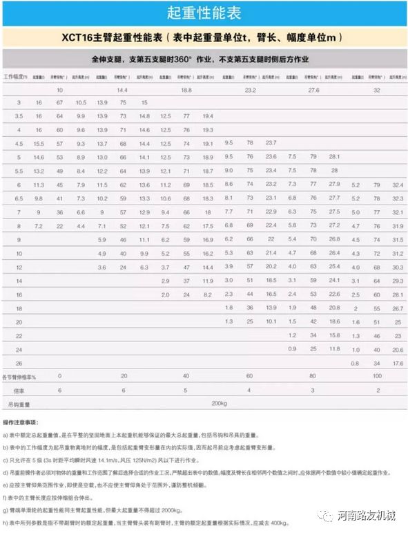 徐工xct16起重机详说你想知道的都在这里