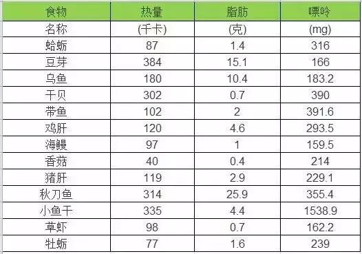 痛風不能(儘量不要吃)的食物