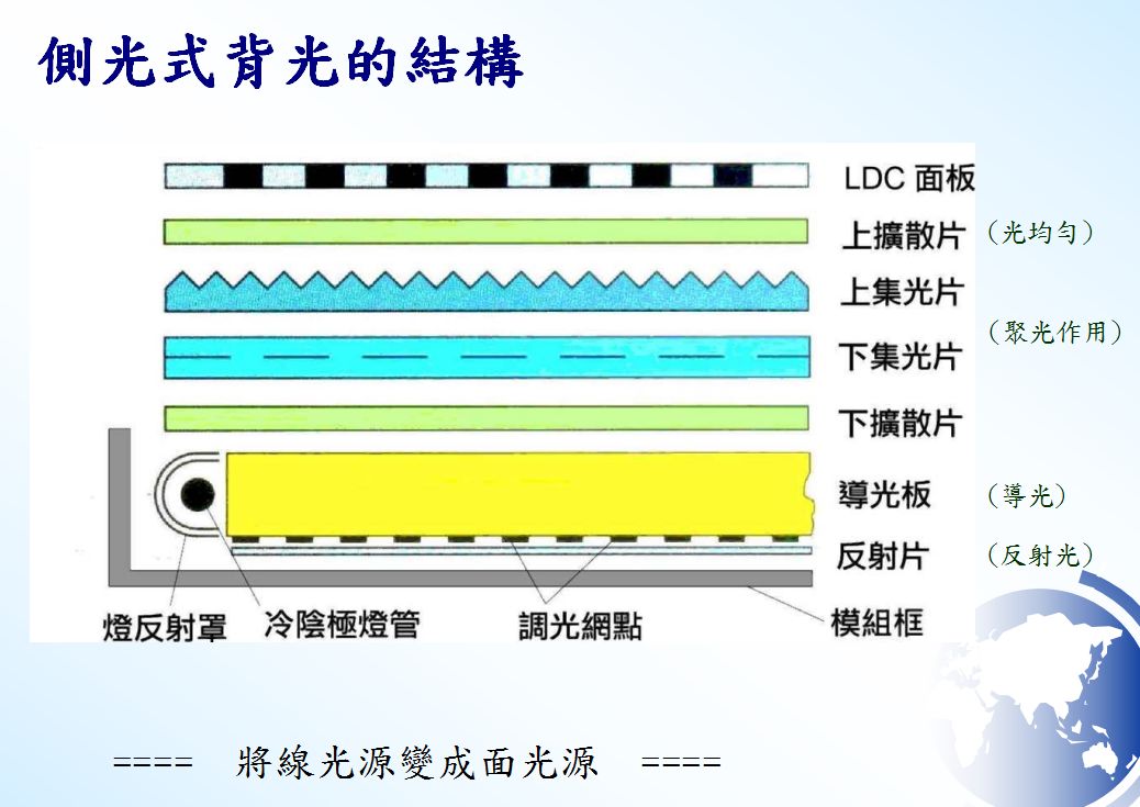 背光模组结构图片