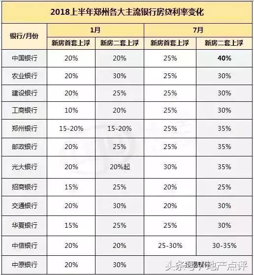 不能等了房貸利率又上浮央行降準未來3大因素影響貸款