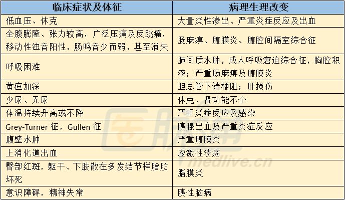 掌握急性胰腺炎诊治先搞定这些吧