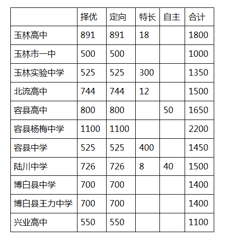 王柠允成绩单图片