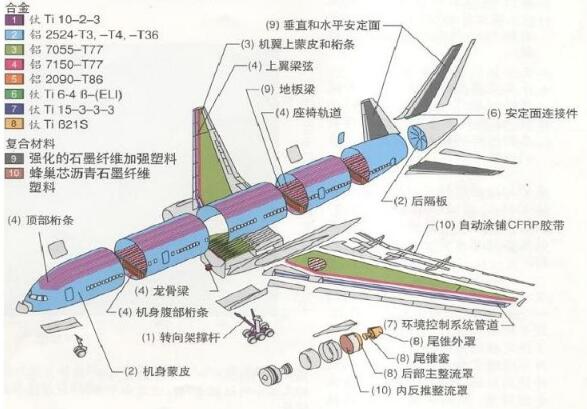 飞机简易结构图图片