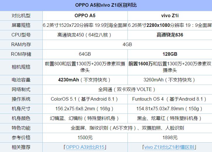 oppoa35手机配置参数图片