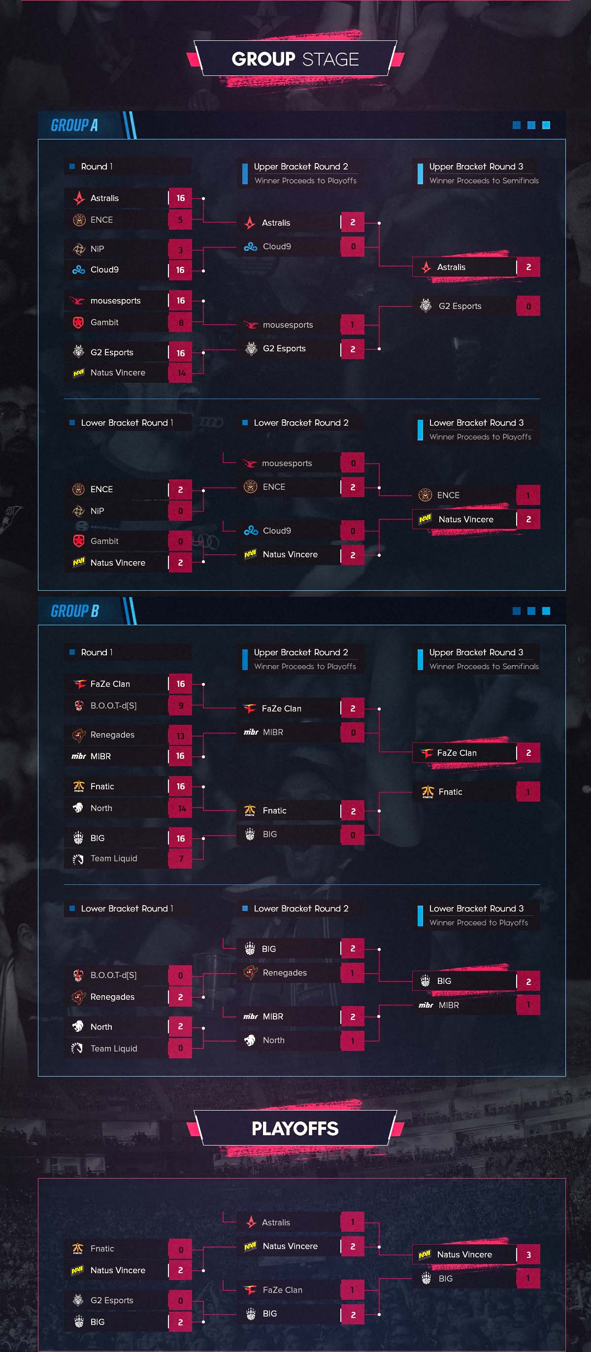 世界盃賽事回顧&g2數據長圖帶你回顧csgo賽事esl one 科隆站!