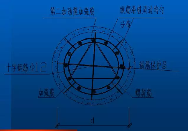 鋼筋籠製作的允許偏差