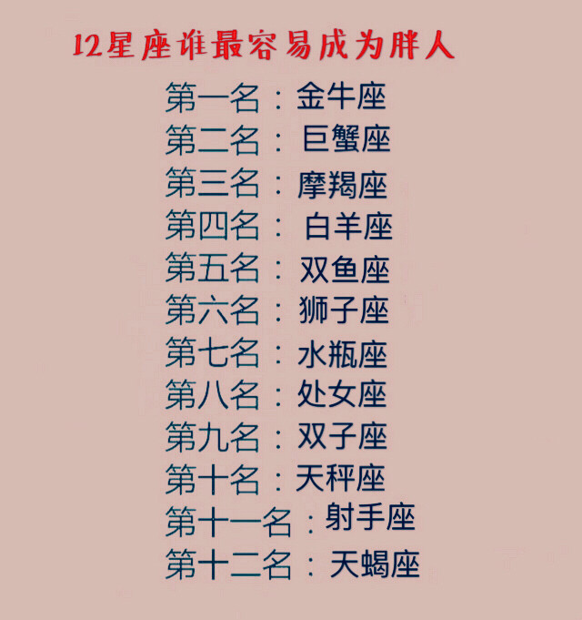 12星座谁最胖图片