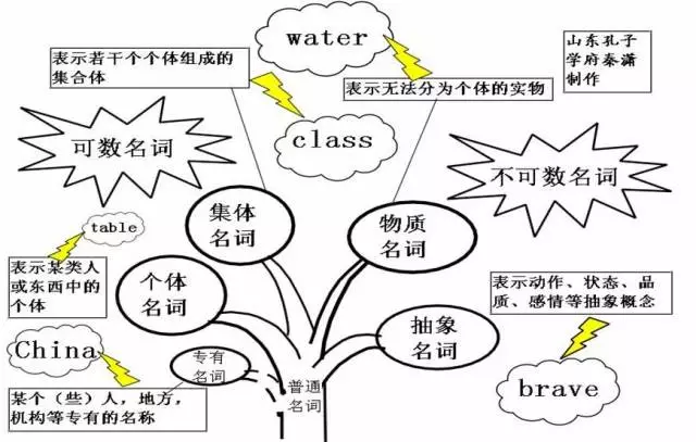 学霸高中三年英语名列前茅 原来全靠嚼烂这五十张思维导图